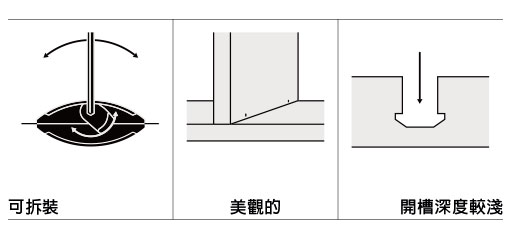 Clamex P-10特色