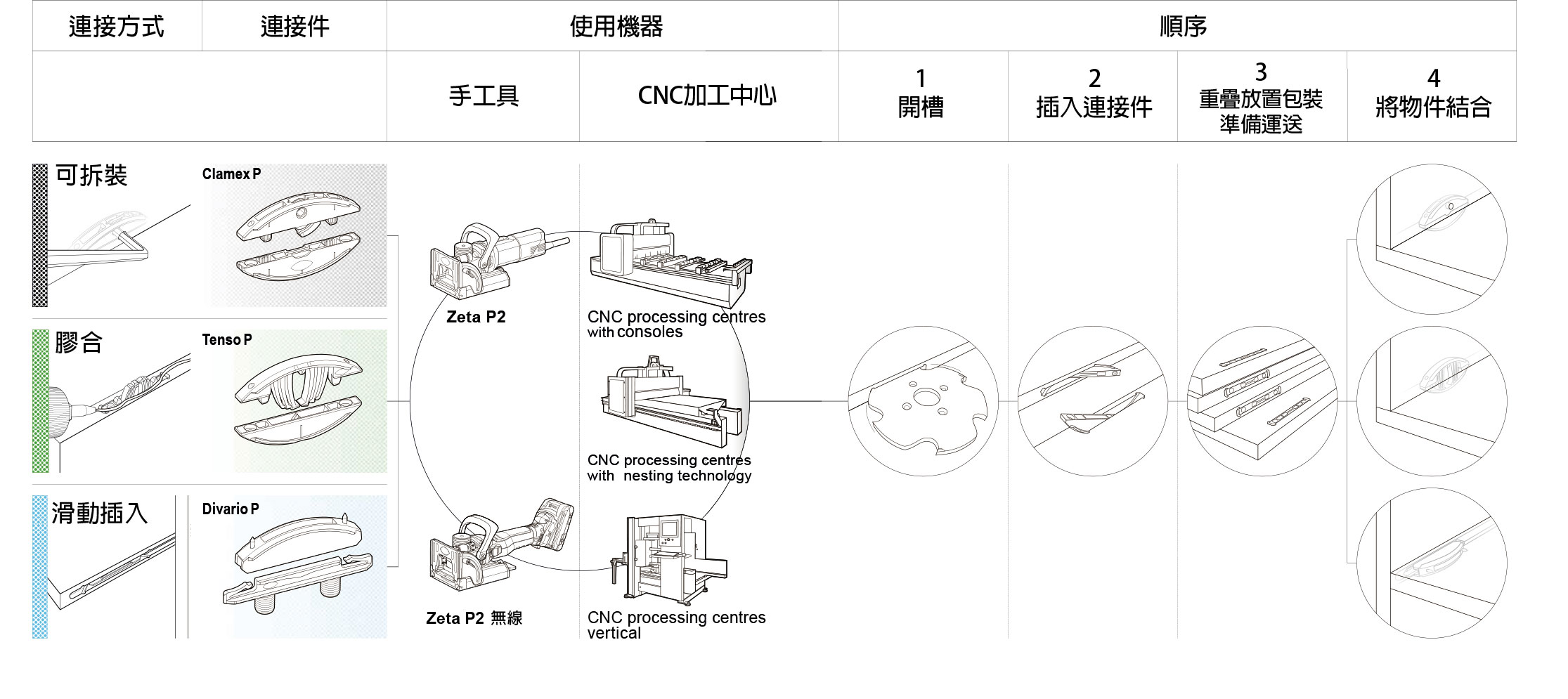 p-system介紹